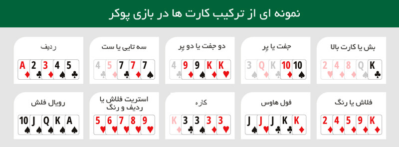 نمونه ترکیب دست ها در بازی پوکر