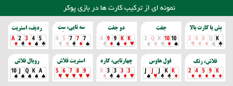 ترکیب دست ها در بازی پوکر